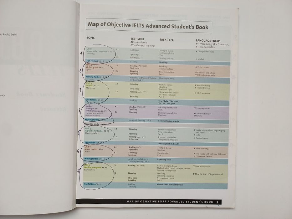 Cambridge Objective IELTS Student's Book