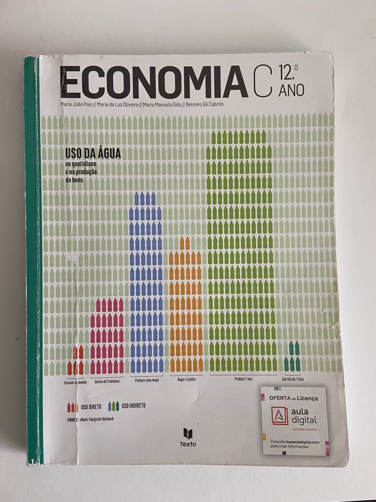 Economia C 12°ano Texto