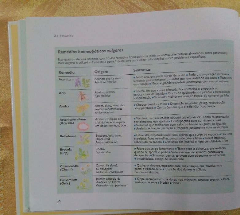 Livro de curas naturais, das Selecções di Reader's Digest.