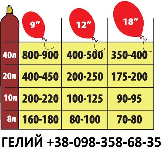 Гелий для шариков . Баллон 40л.-11500грн.