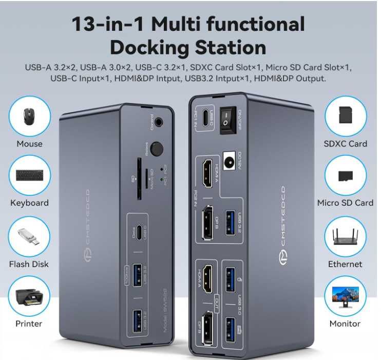 KVM Switch: 2 Monitory–2 Komputery, USB-C Dock 13w1