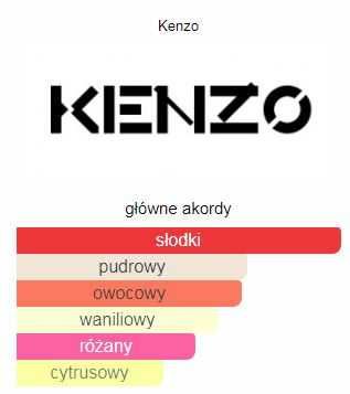 Kenzo Flower by Kenzo L'Elixir woda perfumowana 50 ml