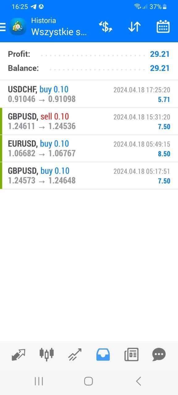 FOREX TRADE FX + AutomatEa Wyniki