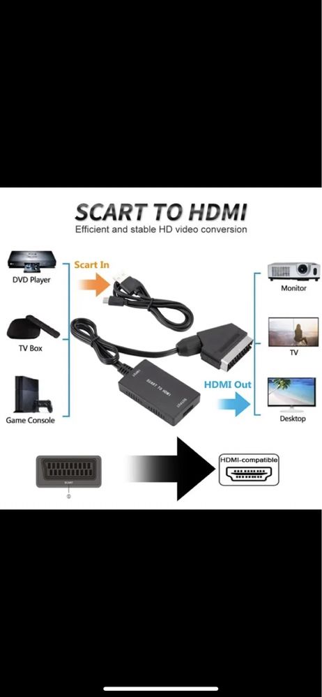 Scart to HDMI Konwerter do telewizora tv VHS/PS/XBOX/DVD