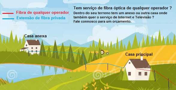 Extensão privada de Fibra Óptica. Internet e TV em andar ou casa anexa