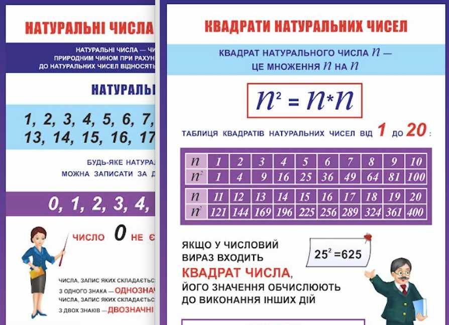 Комплект навчальних плакатів з математики 5 клас /16шт/