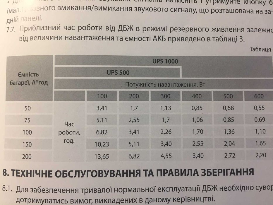 Источник бесперебойншго питания ИБП ARUNA. Гарантия!