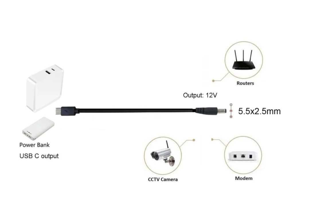 Кабель тригер USB Type C на DC 15В або 20В WITRN 3 м ПРЕМІУМ