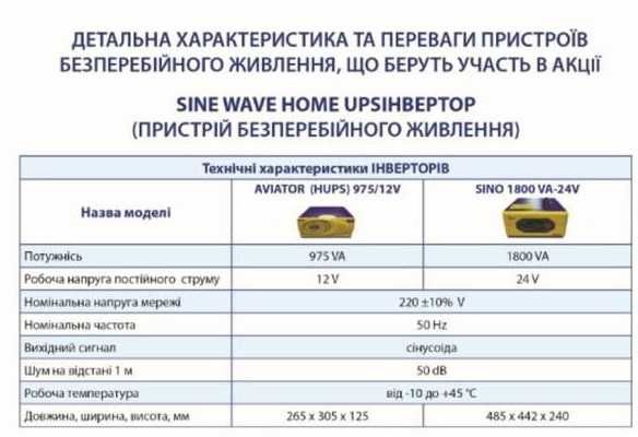 Інвертори 24V 1.800 кВт , 12V 0,975 кВт