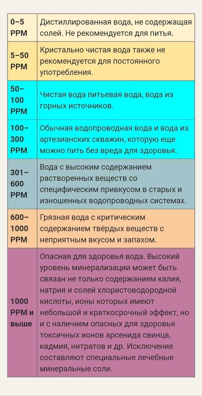 Тестер качества воды 3в1 TDS/EC/ Temp - солемер кондуктометр термометр