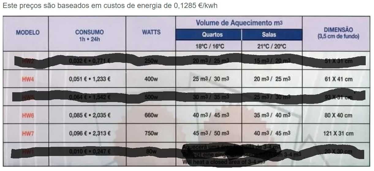 Placas radiadoras de aquecimento
