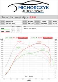 Chiptuning, AdBlue, DPF, podwyższenie ciśnienia oleju 3.0TDI, hamownia