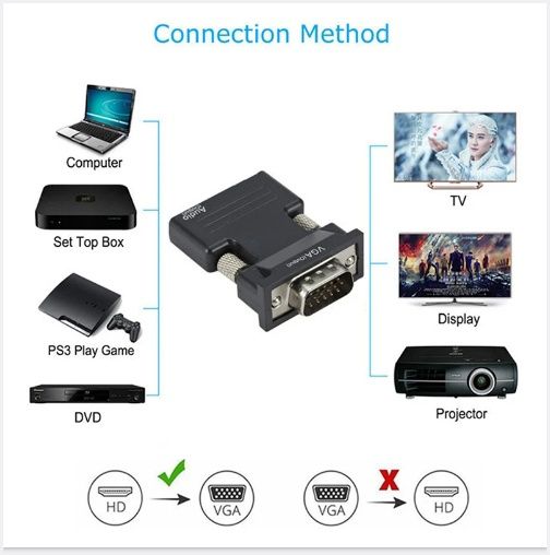 Adaptador hdmi para VGA com audio