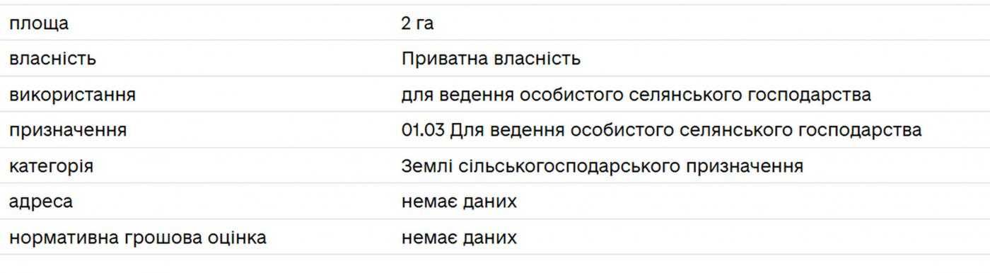 Продаж земельної ділянки, Новояворівськ