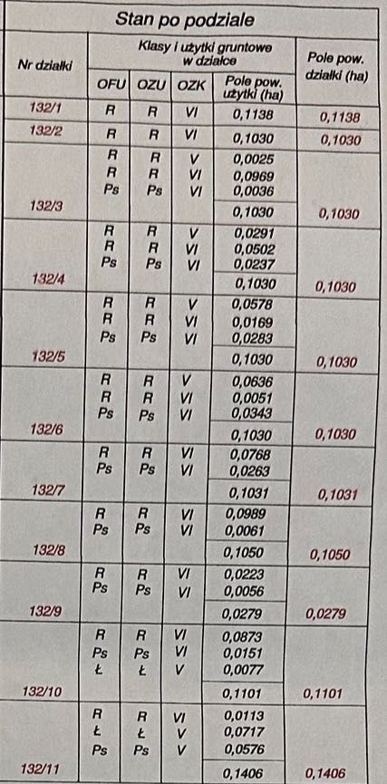 Działka Budowlana Wincentów-Zręby