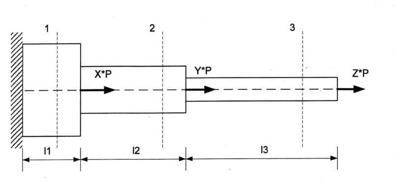 Korepetycje BUDOWNICTWO - Wytrzymałość Materiałów, Mechanika, AUTOCAD
