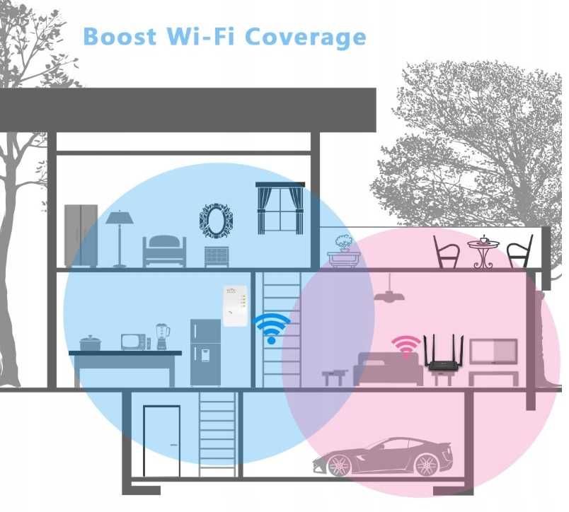 MECO Wzmacniacz WiFi 300Mb/s Repeater AP WPS LAN