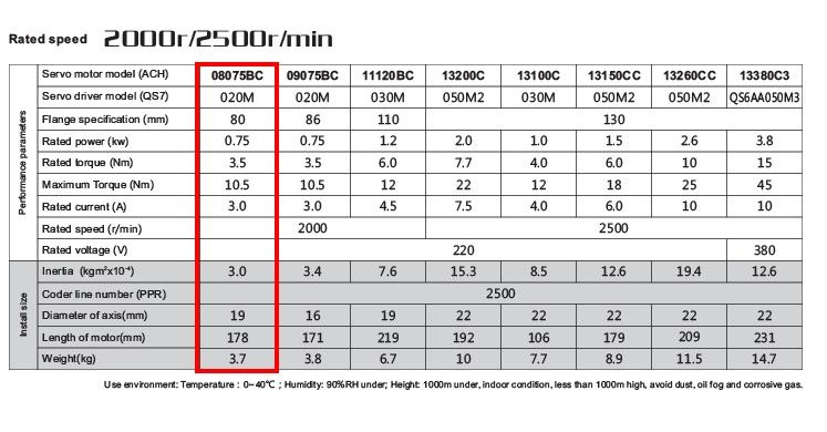 Серводвигатель Adtech ACH- 08075BC + Сервопривод QS7AA020M 0.75kW