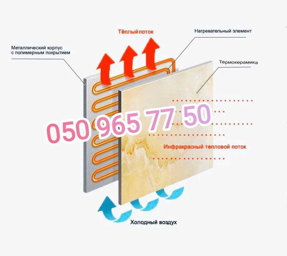 Продаю керамический Обогреватель Инфракрасный био-конвектор ОПТИЛЮКС