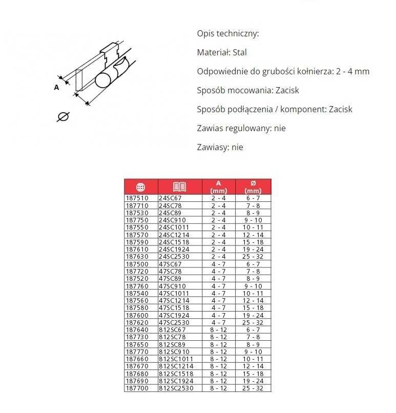 Zacisk sprężysty 9-10mm grubość 8-12mm 99szt