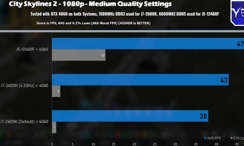 Intel Core i7-2600K Intel HD 3000 850-1,35 ГГц.