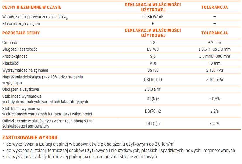 Styropian Neodach Podłoga EPS100 - 036