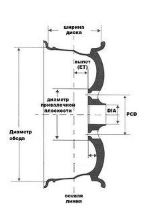 Литі диски Ronal R16 (модель R42 crystal silver) 

Источник: https: