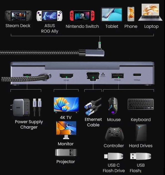 Ugreen 9 in 1 док станція для Steam Deck/Asus ROG Ally CM800