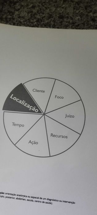 Livro de enfermagem..