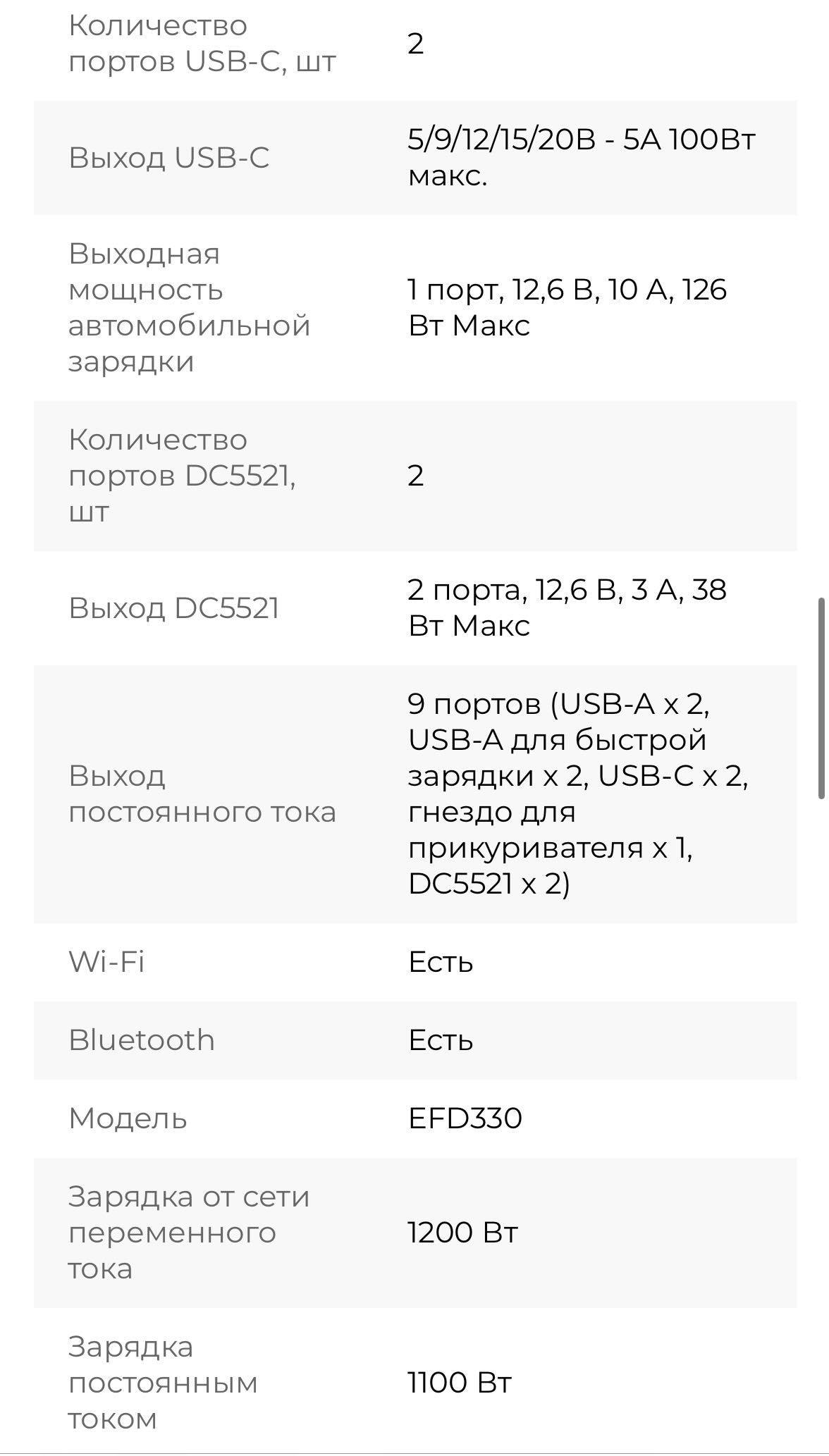 ЭкоФло EcoFlow Delta 2  .