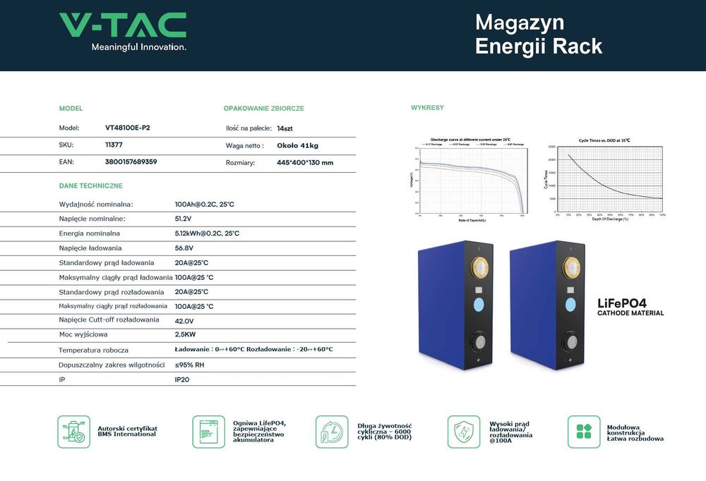 Turbina wiatrowa 1000W + Fotowoltaika 2,64 kWp + Magazyn 5,12 kWh