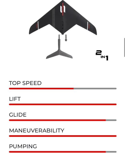 Sabfoil Sea Devil 1040 -840 Wingfoil , Pump Foil ,Kite Foil  maszt 83