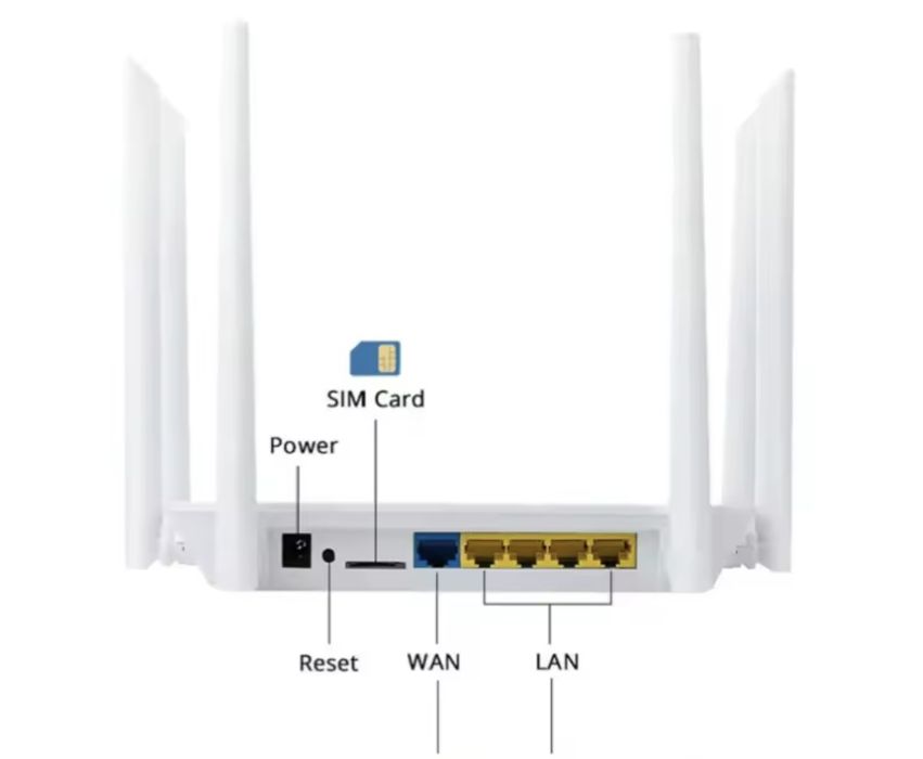 Router Edup rt2665, Cartão Sim 4G, wi-fi 1200mbps