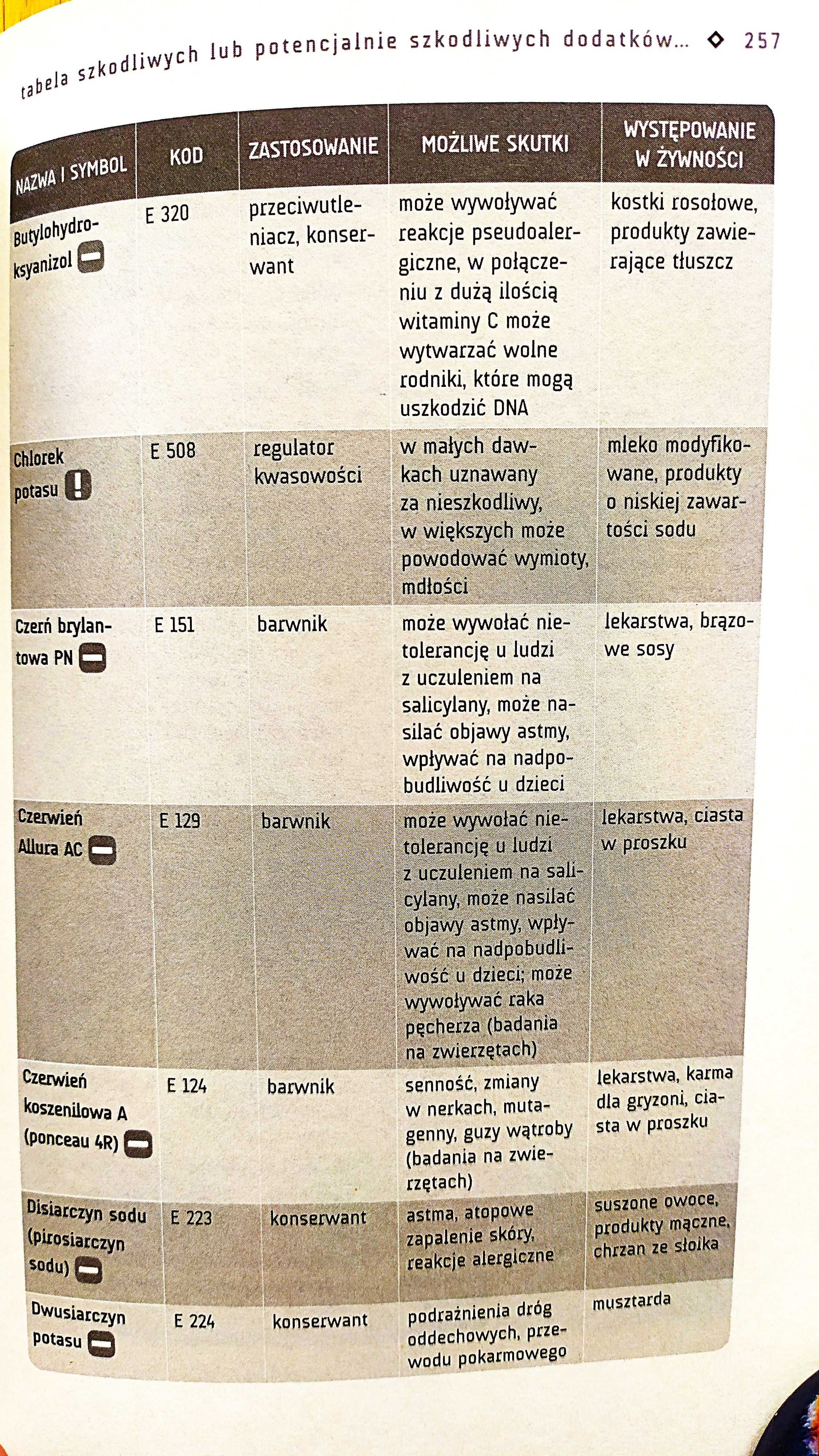 Zamień chemię na jedzenie – Julita Bator
