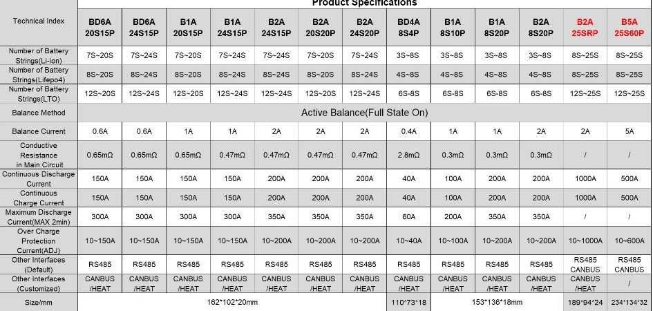 ОПИС 300 АМПЕР 40 100 200 ампер B1A8S10P JK B1A8S20P BD4A8S4P