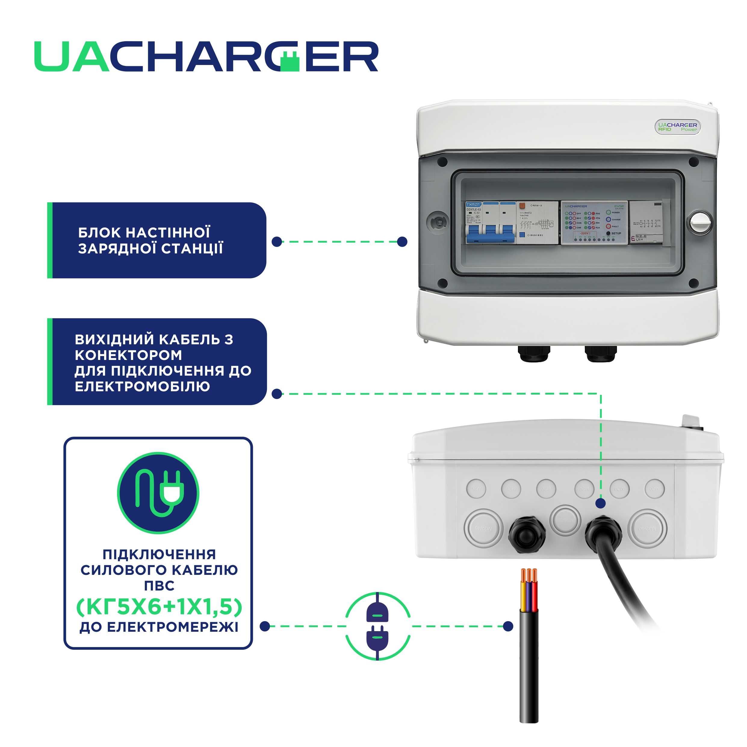 Зарядна станція UACHARGER POWER RFID для електромобілів Type 2, 22кВт