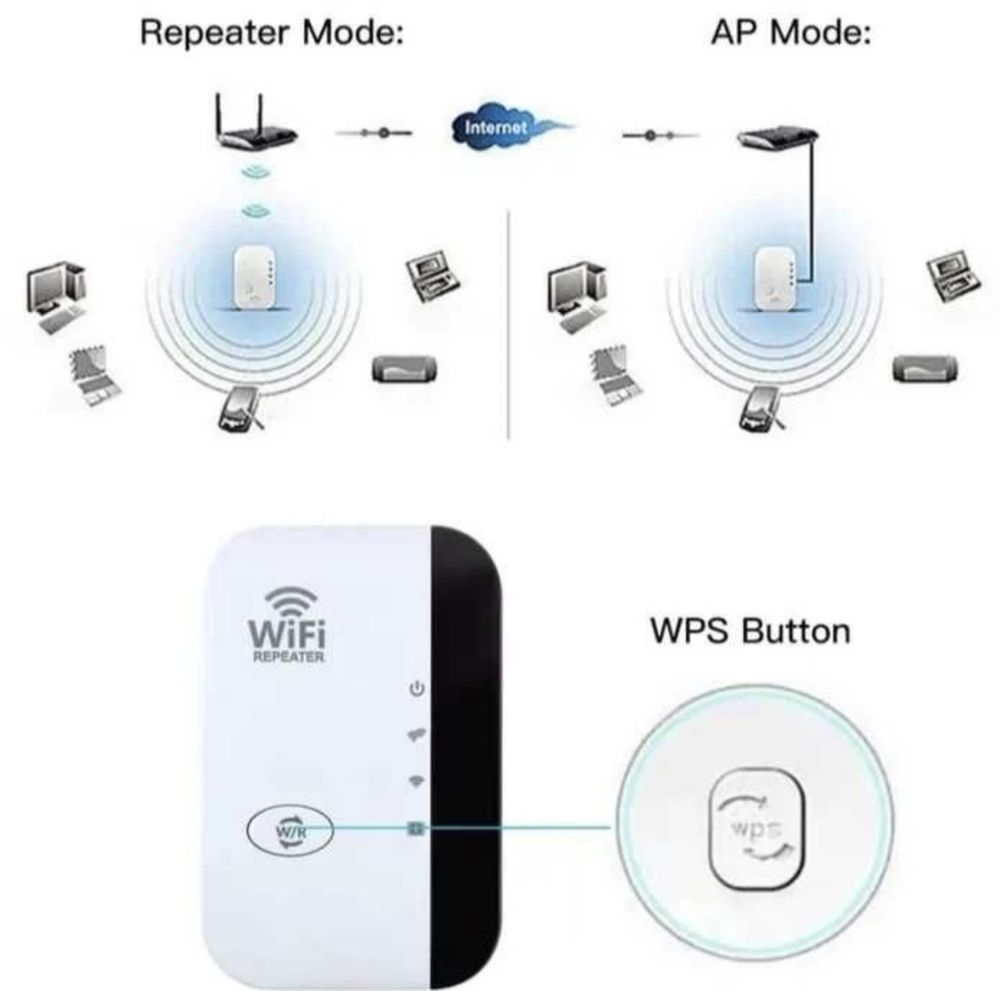 WiFi repeater репітер