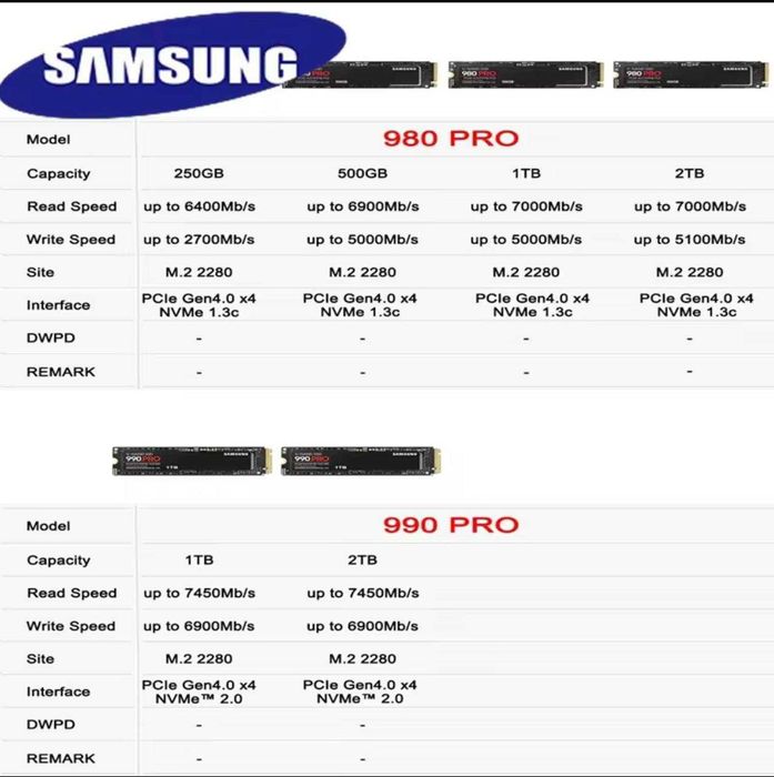 SSD M2 PCIe NVMe 4.0 / 1TB / 2TB / 4TB - Швидкісні накопичувачі