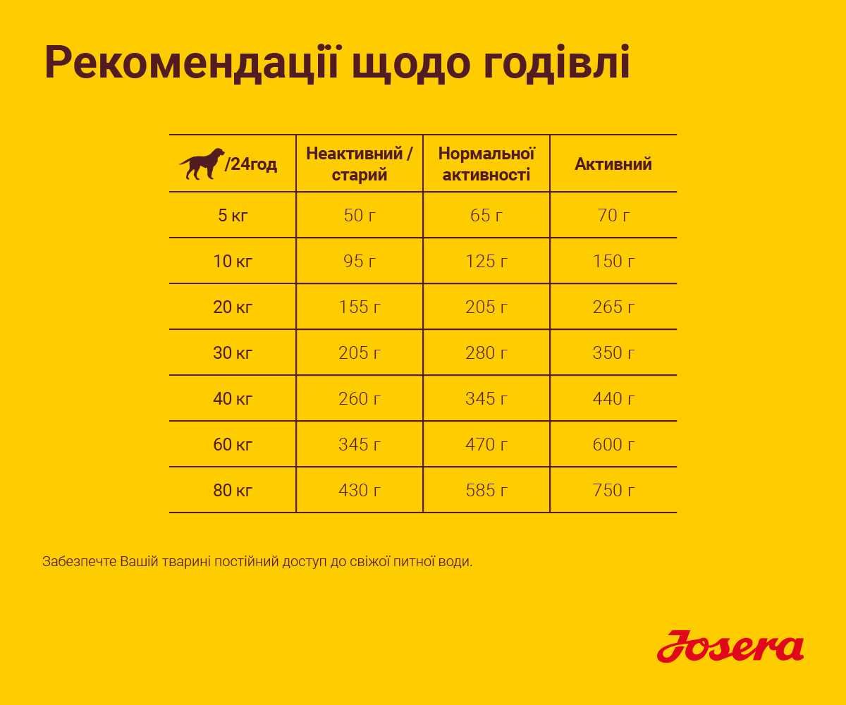 JOSERA Lamm & Reis (Lamb Rice) 12,5кг Корм для собак. Ягня та Рис