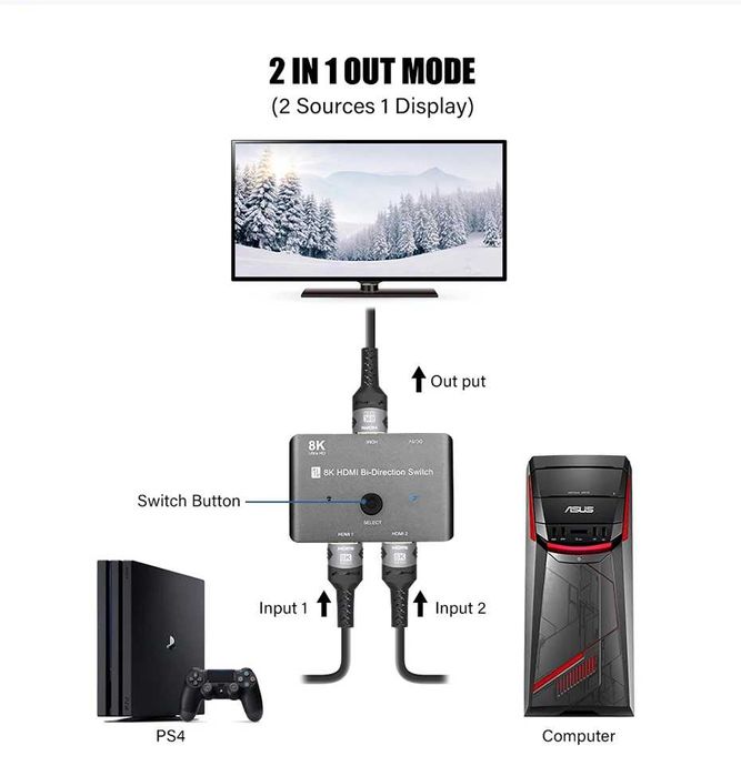 8K HDMI-переключатель 1 в 2 выхода