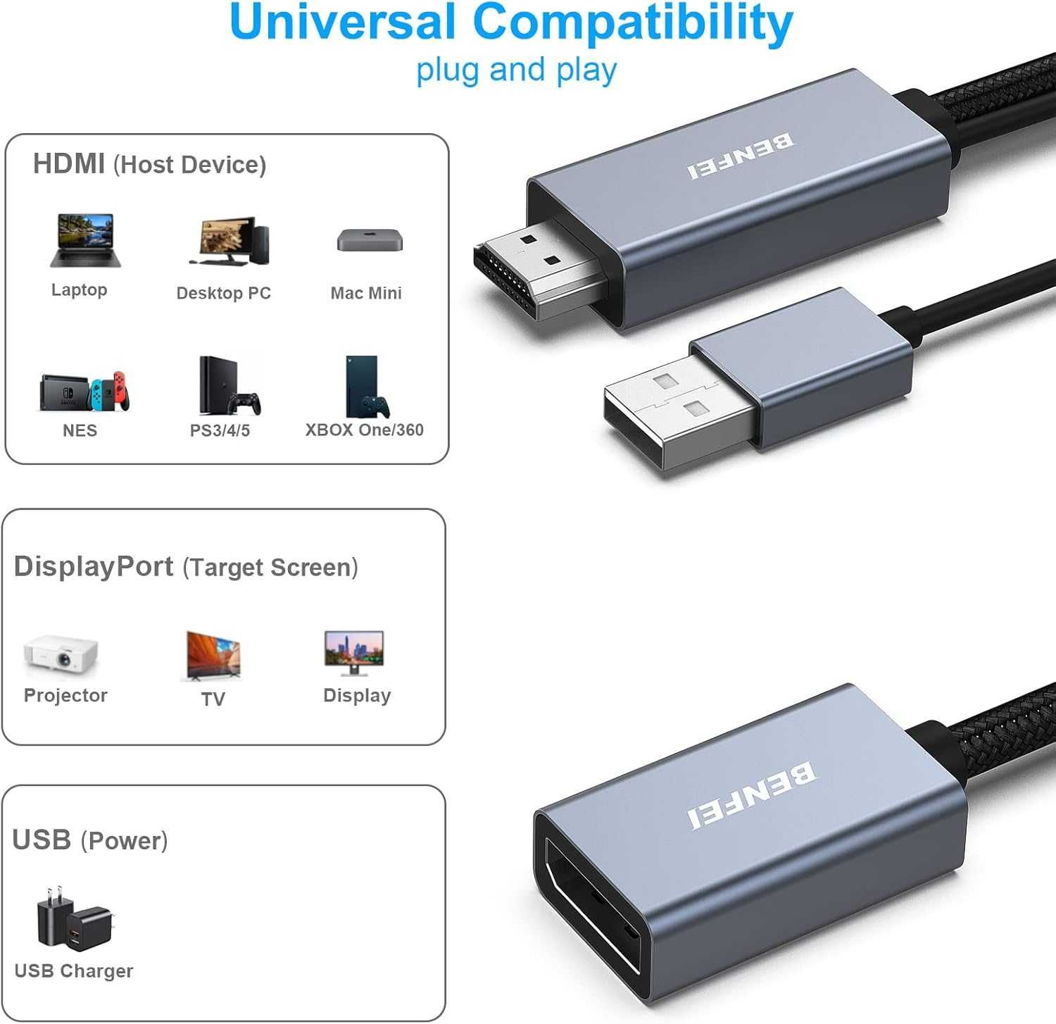 Przejściówka Adapter Konwerter HDMI na DisplayPort dla PC PS5 Xbox