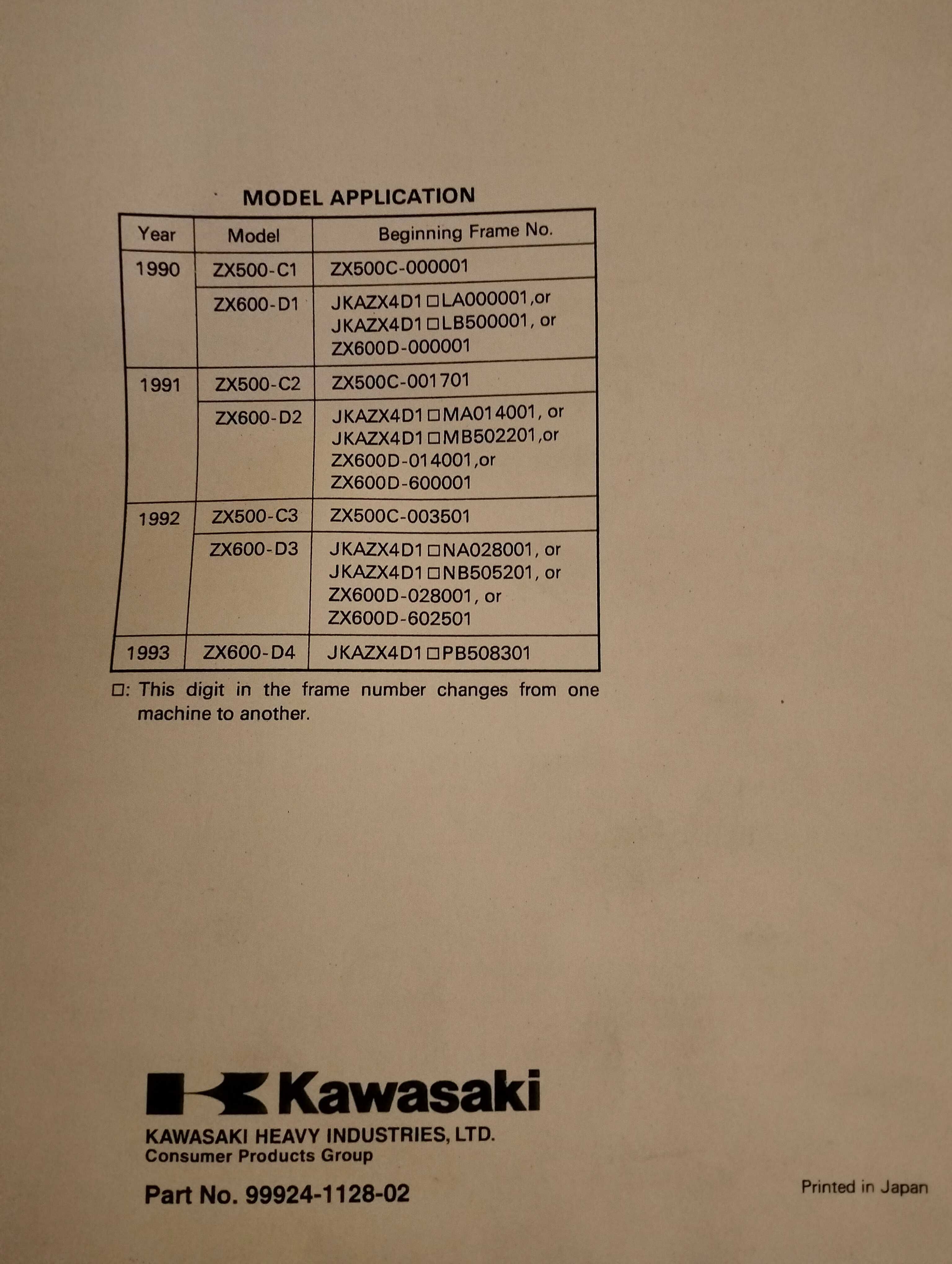 Manual Técnico oficial - Kawasaki Ninja ZX6, ZZR 500 e ZZR 600