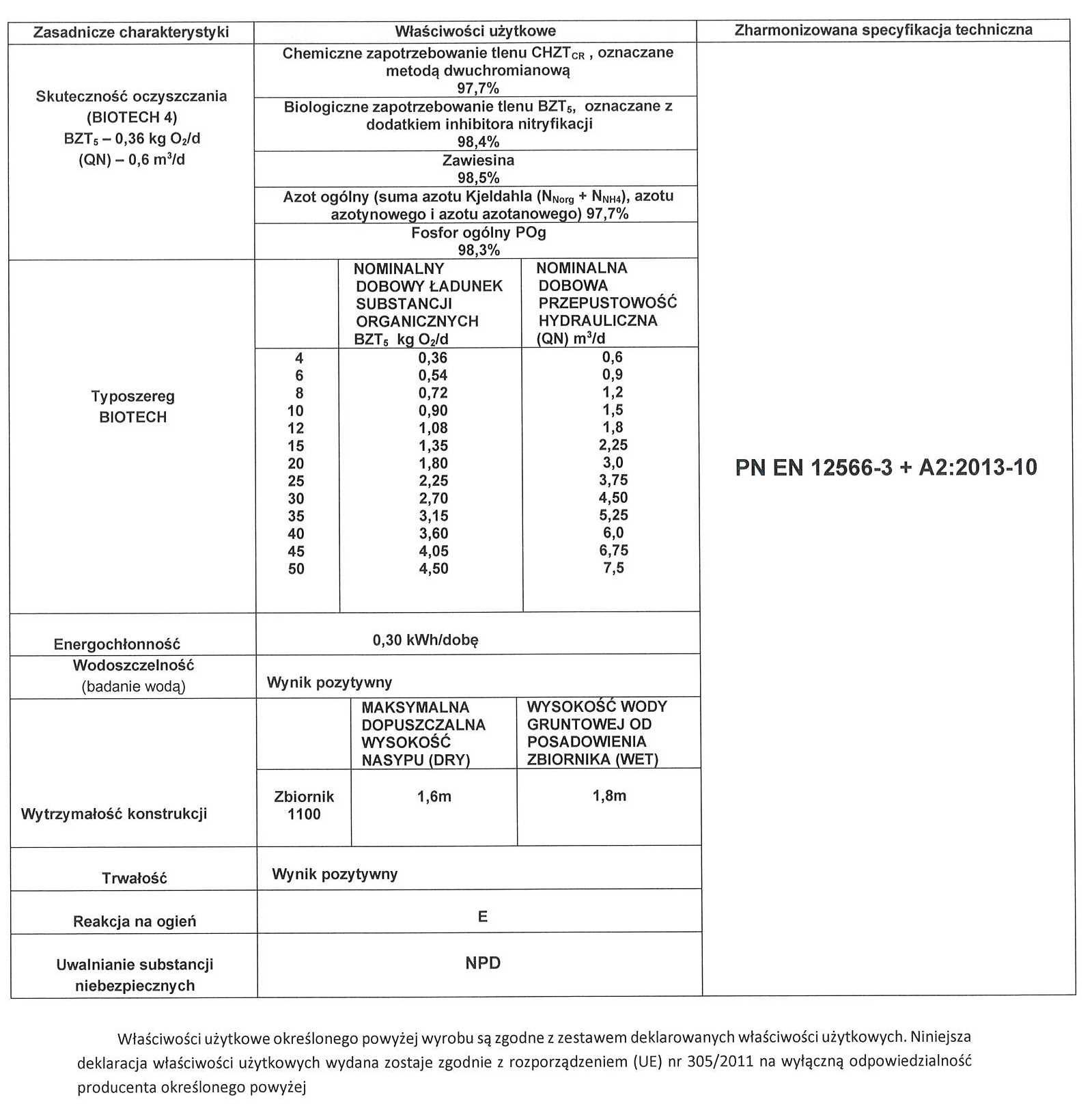 Przydomowa Biologiczna Oczyszczalnia Ścieków Biotech do 6 osób