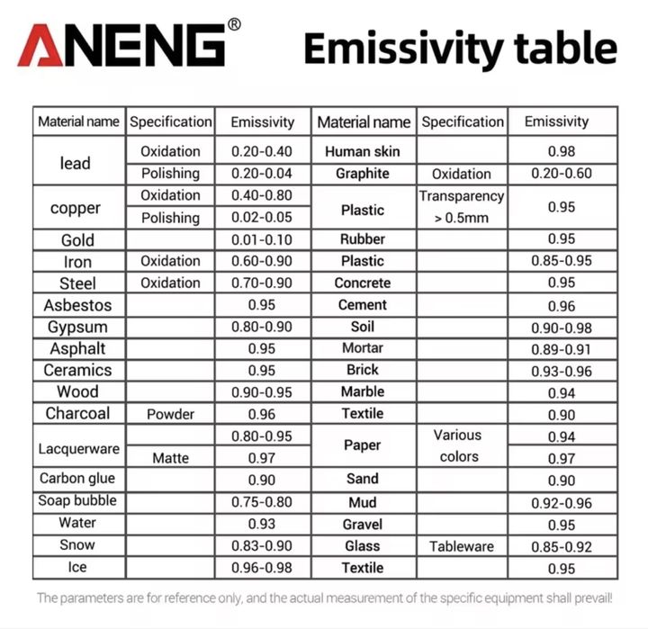 Termometr bezdotykowy laserowy Aneng