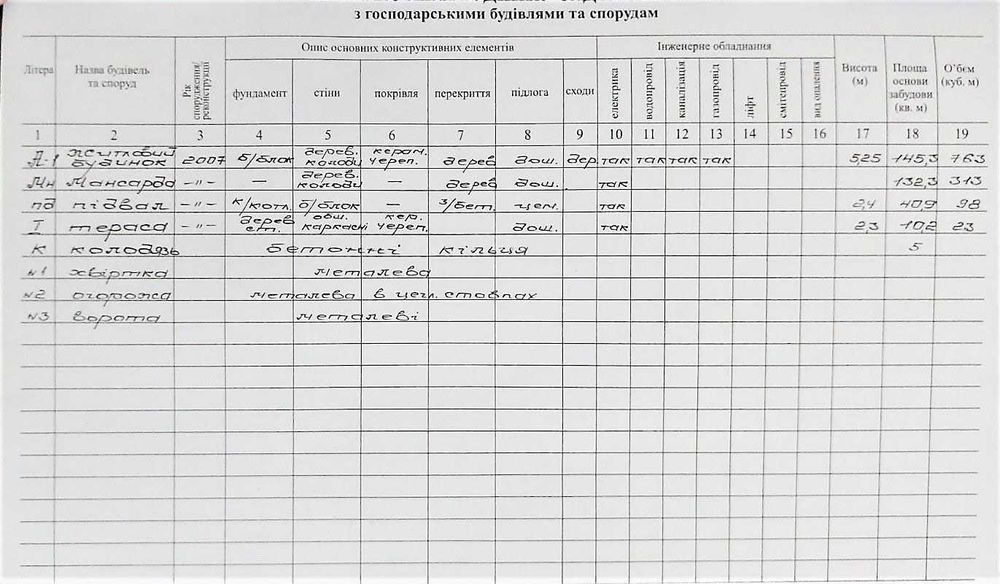 Продаж будинку, вулиця Білогорща