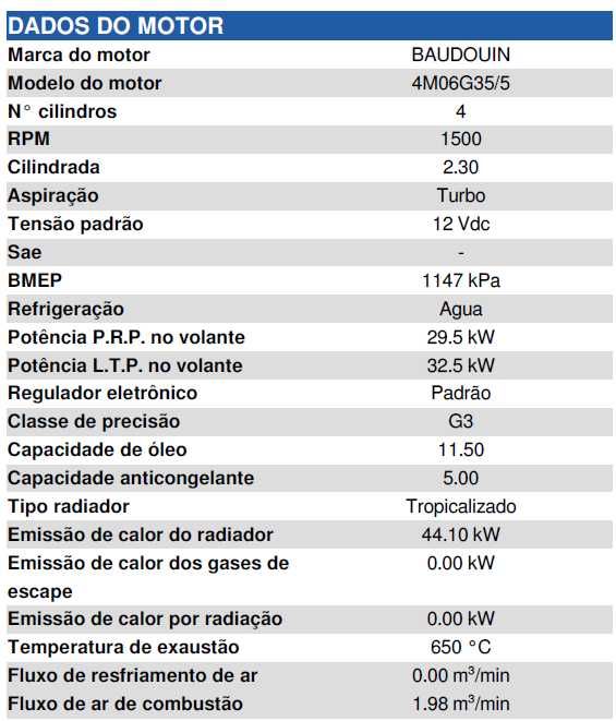 GERADOR DE 30KVA