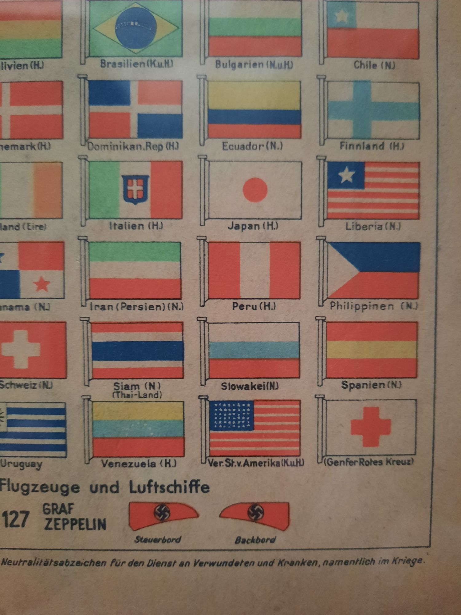 III Rzesza "Flaggtafel" . Leipzig 1942 . Oryginalne mapy .