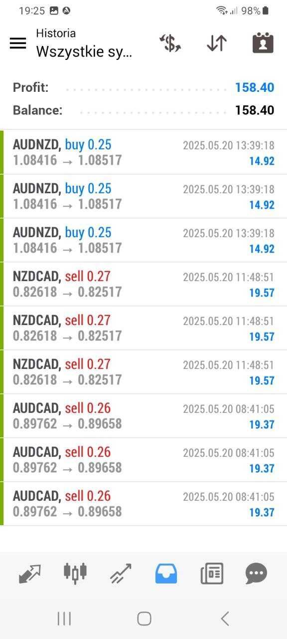 FOREX TRADE FX + Automat aud/nzd aud/cad nzd/cad
