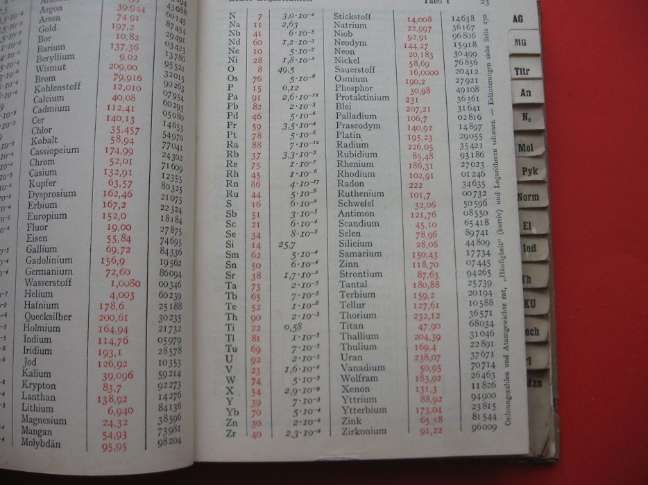 tablice logarytmiczne z 1941 r