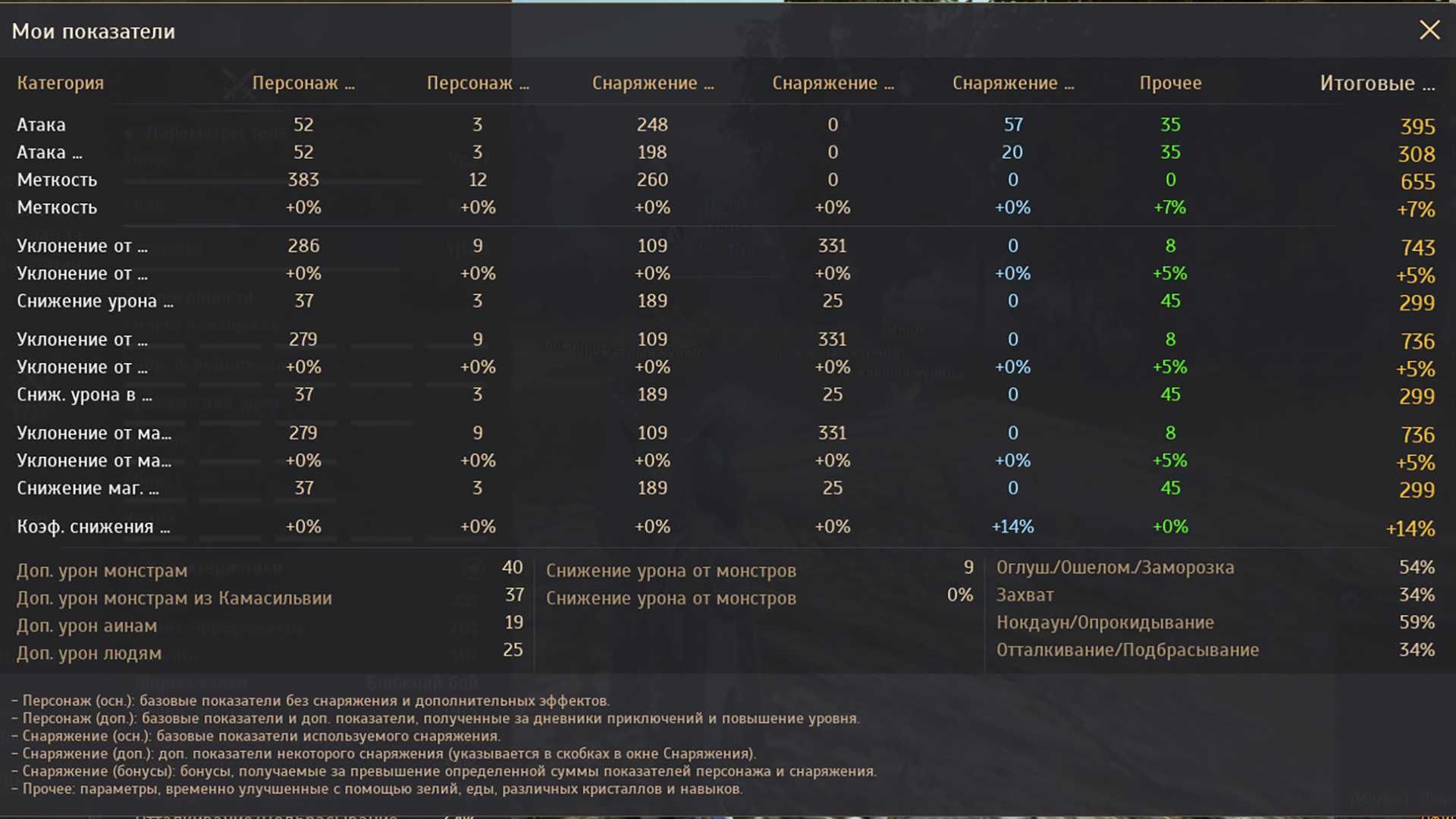 Аккаунт Black Desert